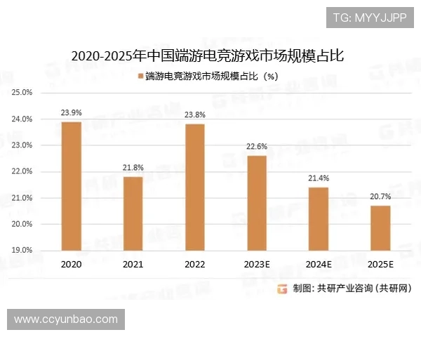 《2025年电竞行业最新动态分析:电竞赛事规模扩大及行业发展趋势探讨》 《2025年电竞行业最新动态分析:电竞赛事规模扩大及行业发展趋势探讨》