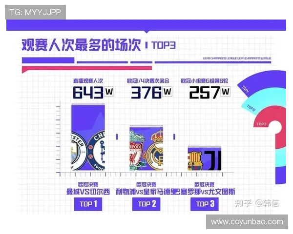 《全球电竞赛事加速发展 各大俱乐部争夺新兴市场份额》