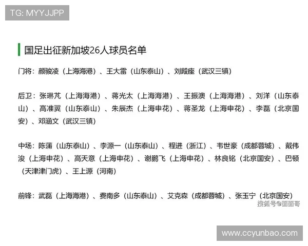 国足备战世预赛新名单出炉年轻力量成焦点引发热议主帅战术调整受关注